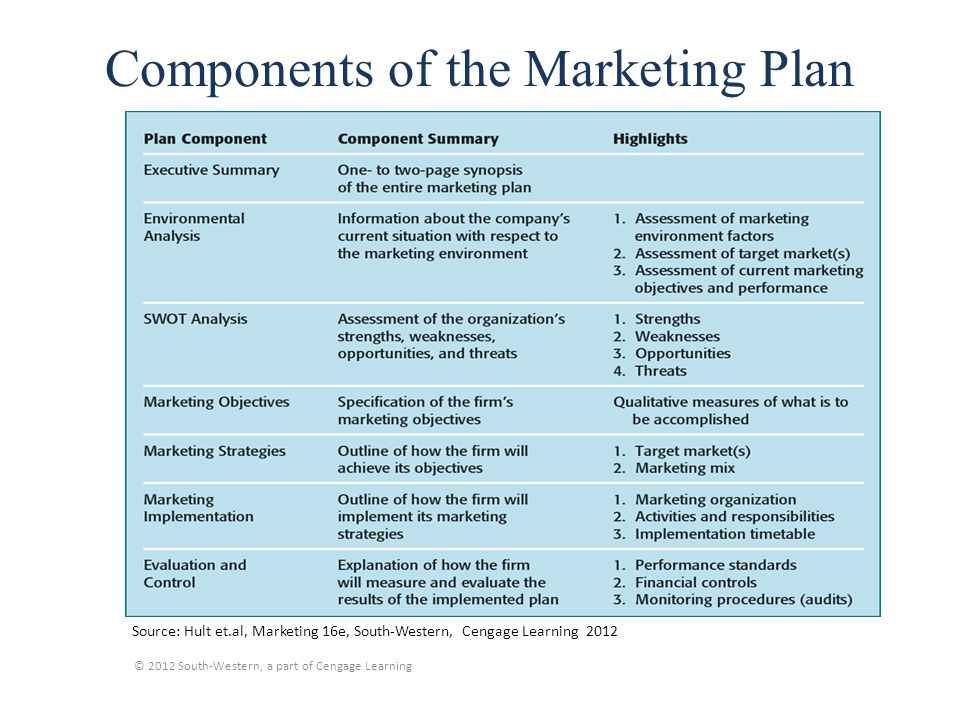 components of a business plan ppt download